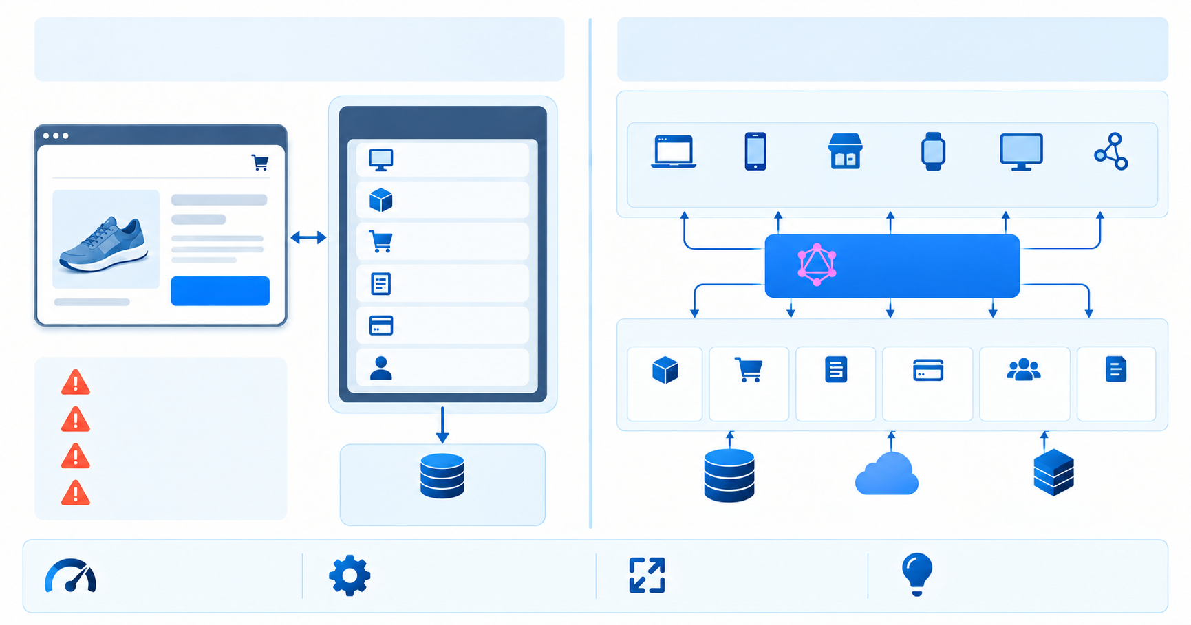 Shopify Store vs Headless Commerce architecture comparison showing monolithic and headless commerce structures